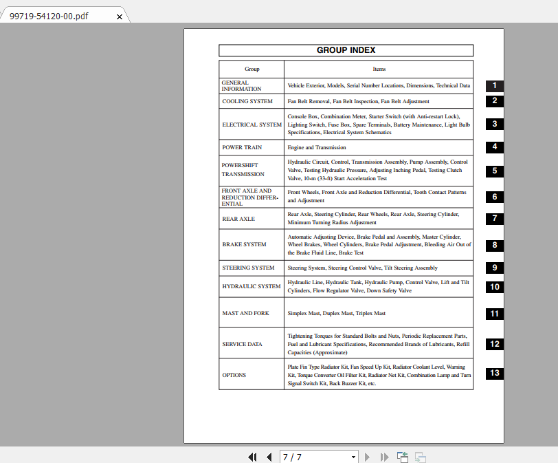 Mitsubishi Forklift FD20K MC Service Manual 1