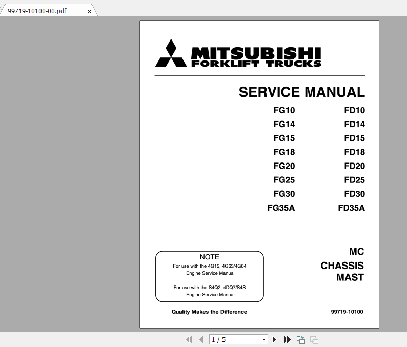 Mitsubishi Forklift FD25 Service Manual 1ovAn0
