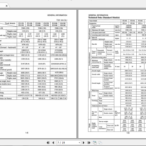 Mitsubishi Forklift FD30K FC Service Manual 1