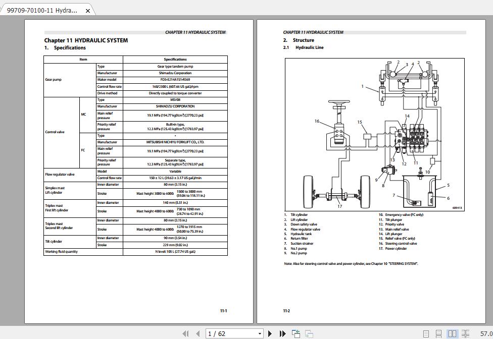 Mitsubishi Forklift FD70N1 Service Manual 4