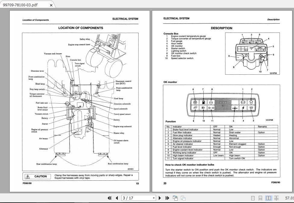 Mitsubishi Forklift FD80 Service Manual 2