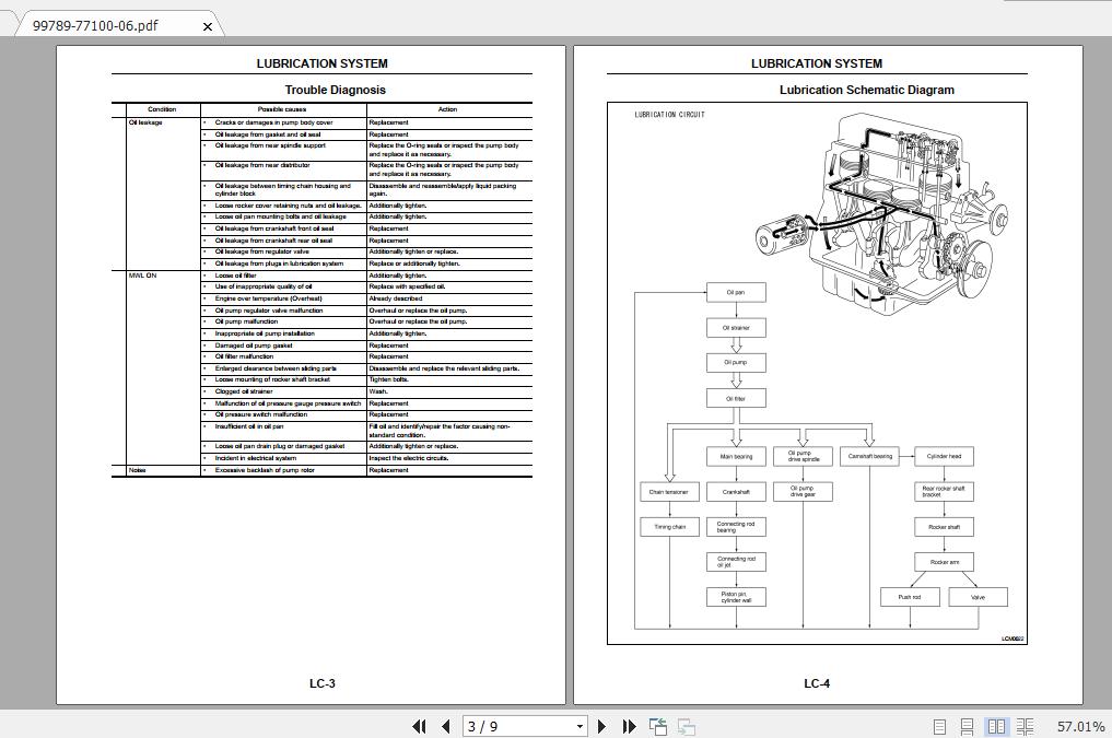 Mitsubishi Forklift FG20CNM Service Manual 3
