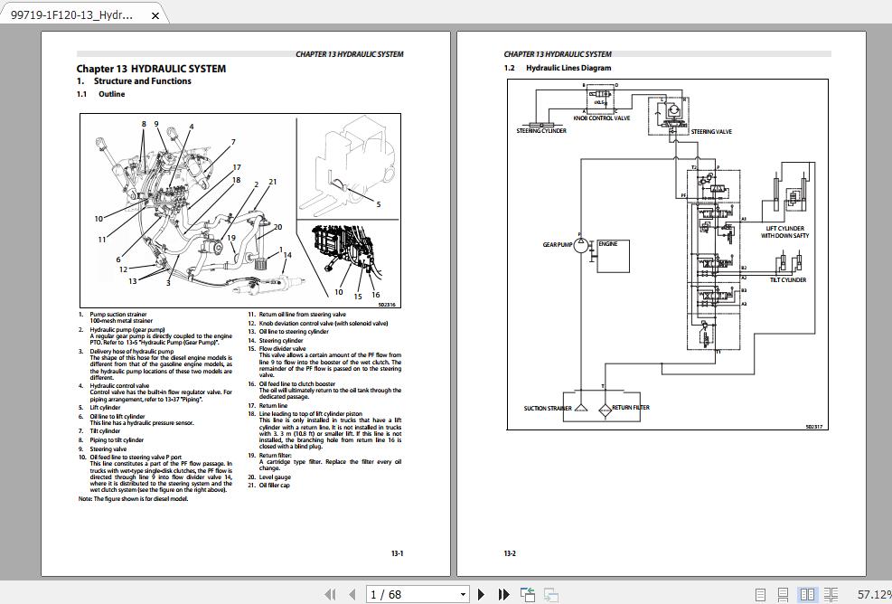 Mitsubishi Forklift FG20CN Service Manual 3