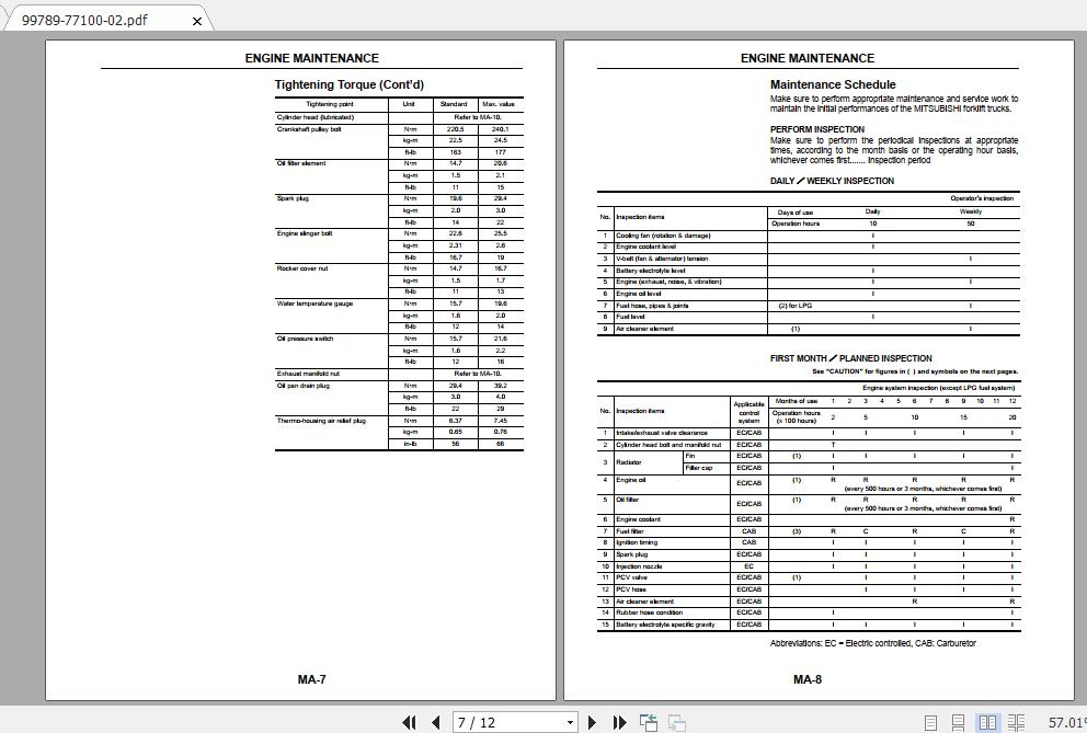 Mitsubishi Forklift FG20NM Service Manual 2