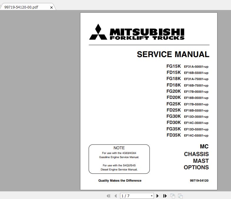 Mitsubishi Forklift FG25K MC Service Manual 1