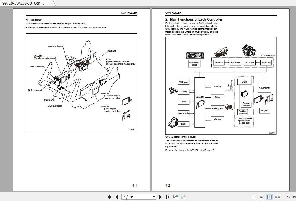Mitsubishi Forklift FG25ZN Service Manual 3