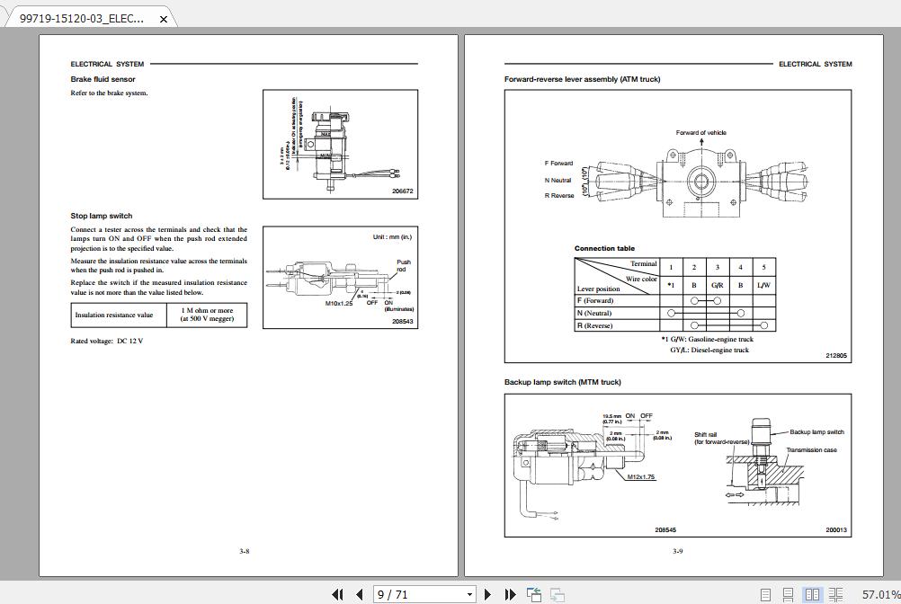 Mitsubishi Forklift FG35AN Service Manual 2