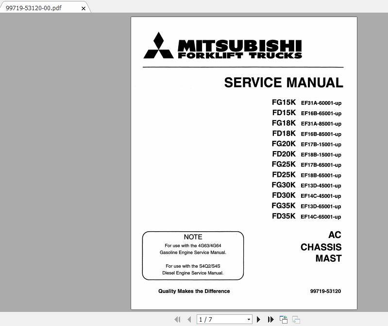 Mitsubishi Forklift FG35K FC Service Manual 1