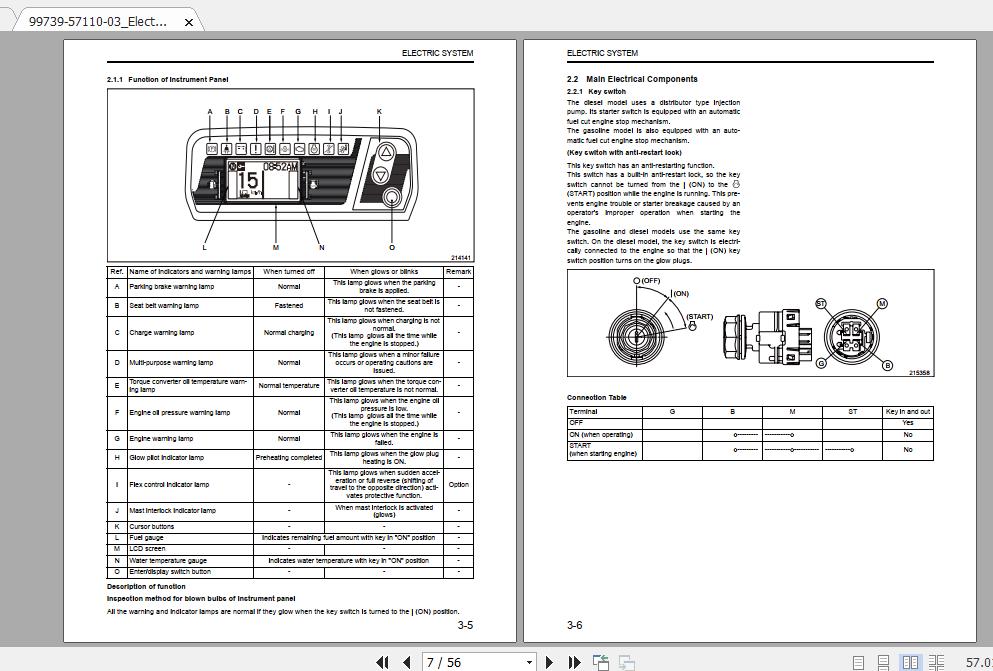 Mitsubishi Forklift FG50CN Service Manual 2