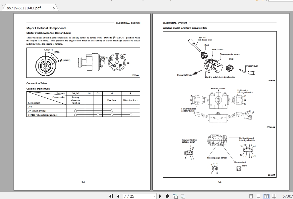 Mitsubishi Forklift FGC28N Service Manual 2