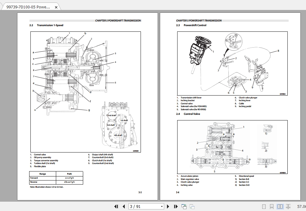 Mitsubishi Forklift FGC70K Service Manual 2