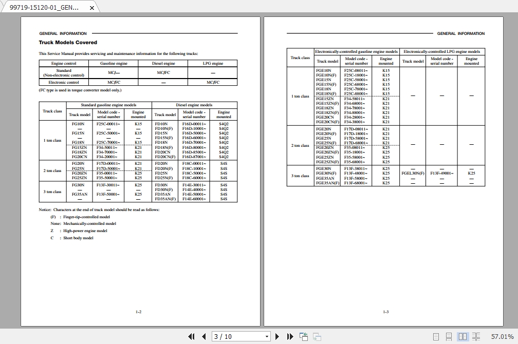 Mitsubishi Forklift FGE18ZN Service Manual 1