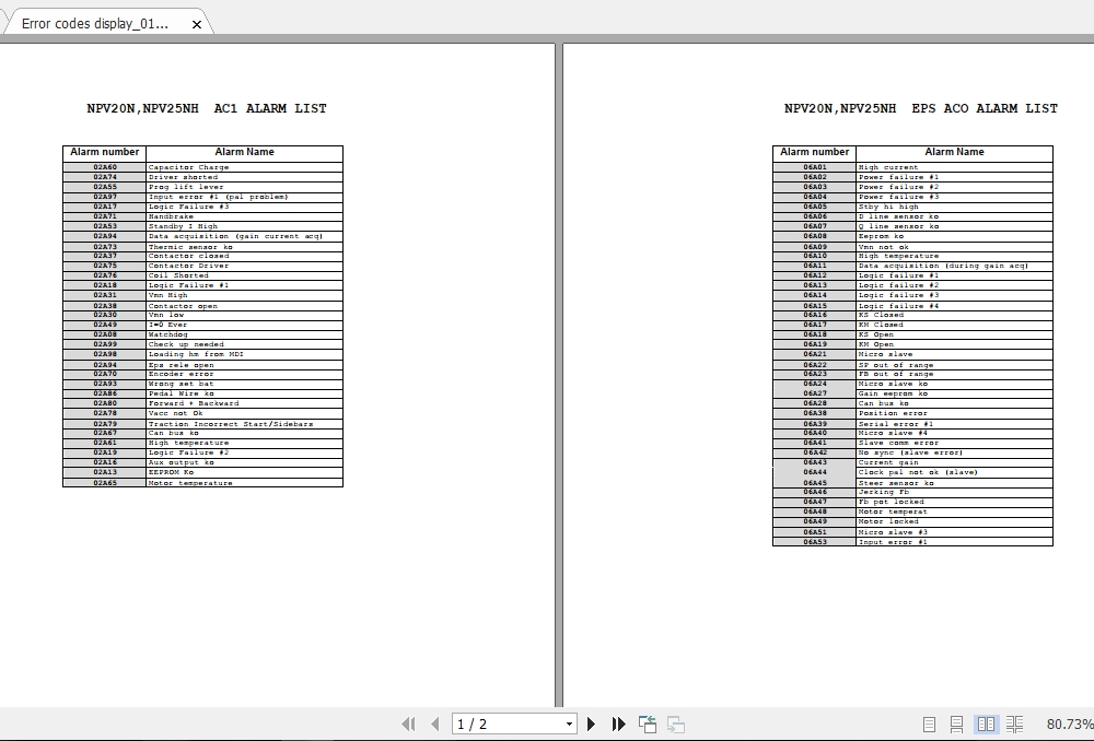 Mitsubishi Forklift OPB20NT Service Manual 2