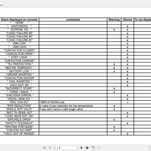 Mitsubishi Forklift OPBL10NV User Manual Diagrams 1