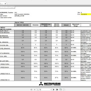 Mitsubishi Forklift PBV20ND Manuals Diagram 1