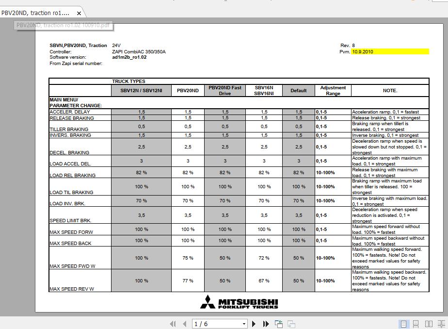 Mitsubishi Forklift PBV20ND Manuals Diagram 1