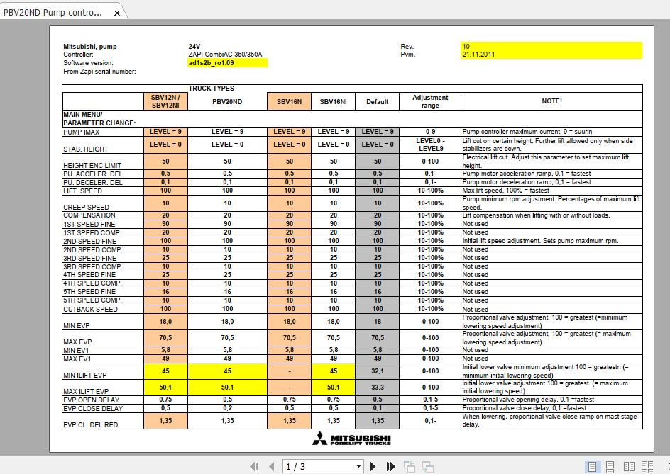 Mitsubishi Forklift PBV20ND Manuals Diagram 2