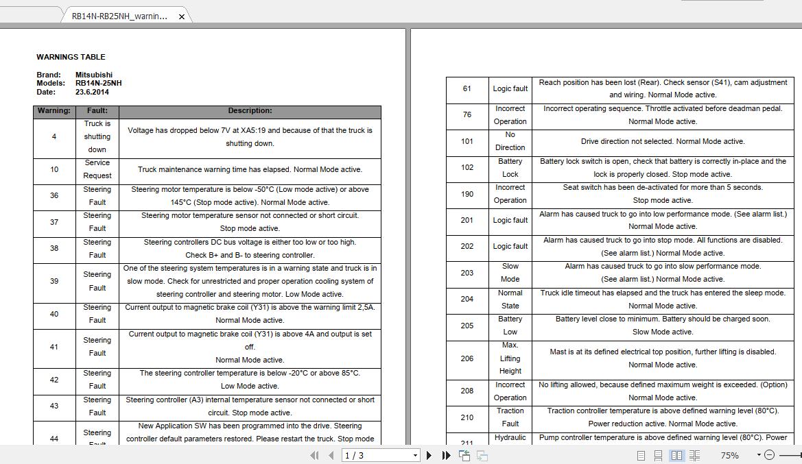 Mitsubishi Forklift RB14N Manuals Diagram 0