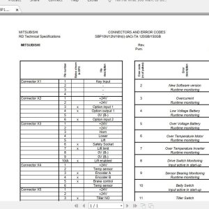 Mitsubishi Forklift SBP10N   SBP16NS Diagrams Manuals 1