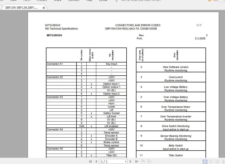 Mitsubishi Forklift SBP10N SBP16NS Diagrams Manuals 1