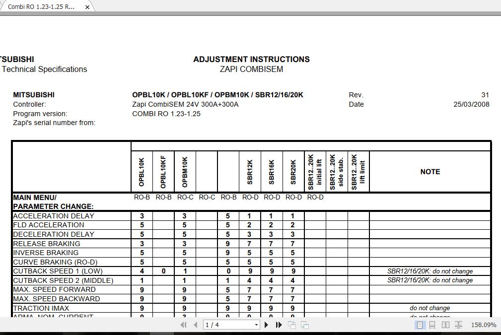 Mitsubishi Forklift SBR12K SBR20K Service Manual 1