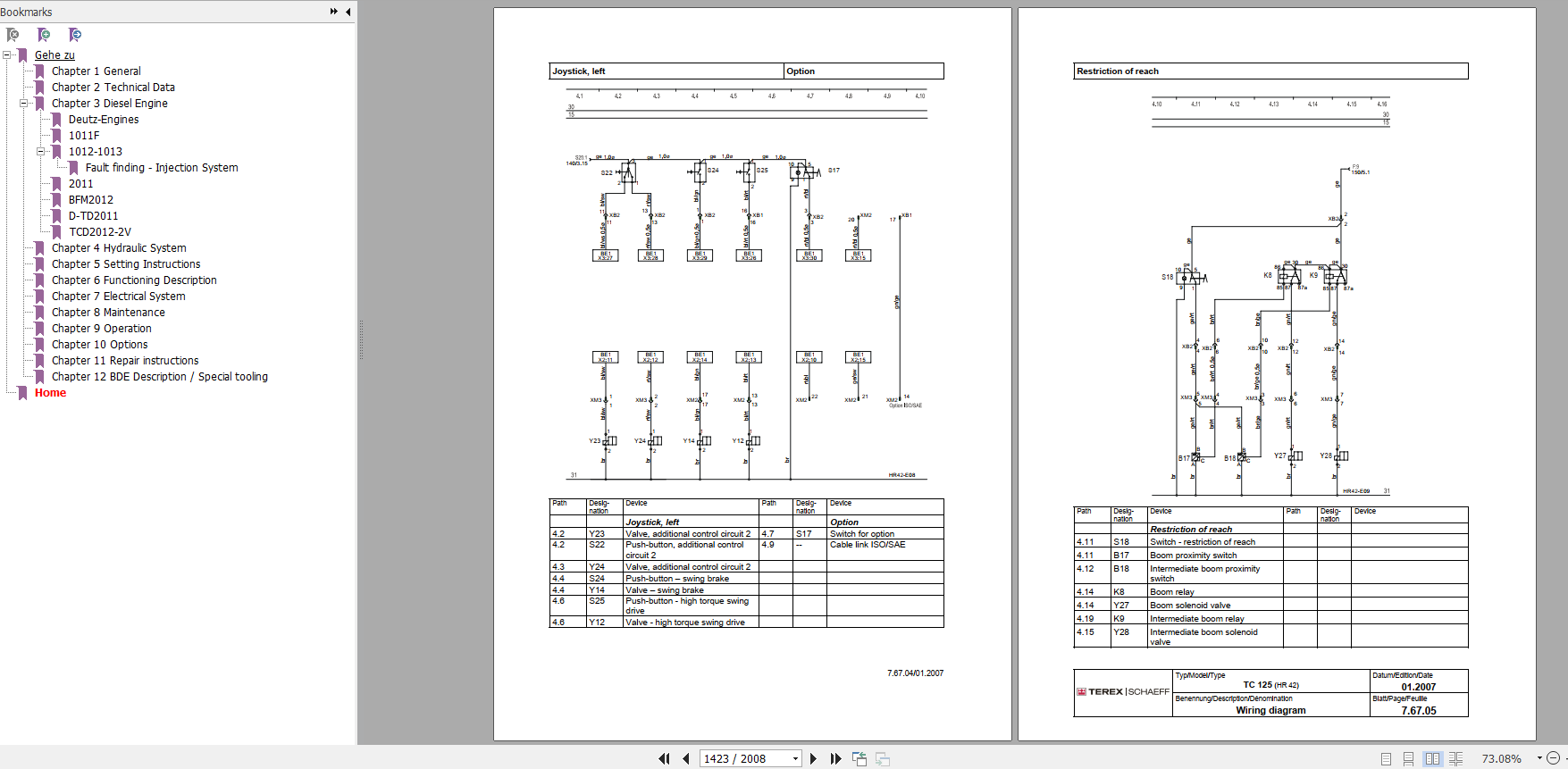 Terex TLTWTC Service ManualEN 6