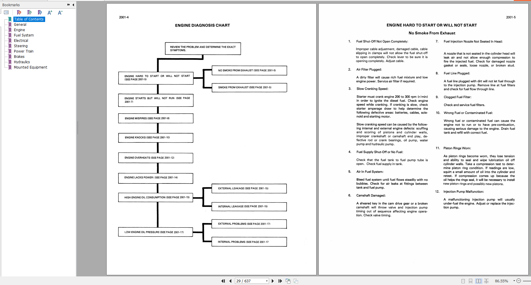 Case Loader 380 Service Manual_967012R0