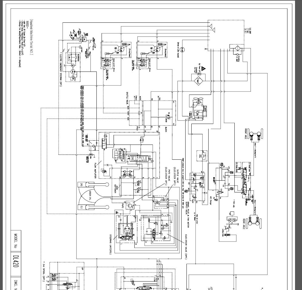 Doosan All Model Full Service Manual DVD2