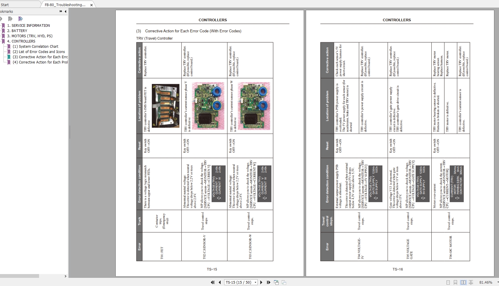 Nichiyu Forklift FB 80 Wiring Diagram and Troubleshooting2019 2020 1