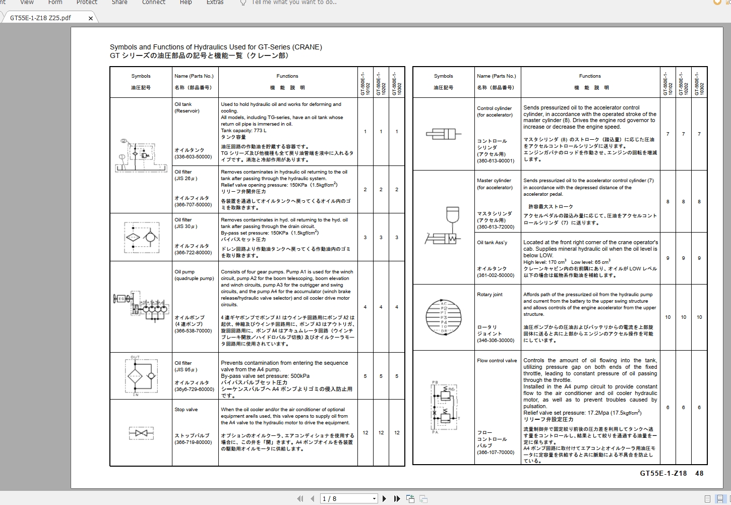 Tadano Crane GT 55E 1 Operation Maintenance ManualPub GT550E 101 1EJ 2