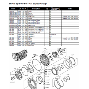 ZF Transmissions All Models Full Set Manuals 2020 DVD11 1