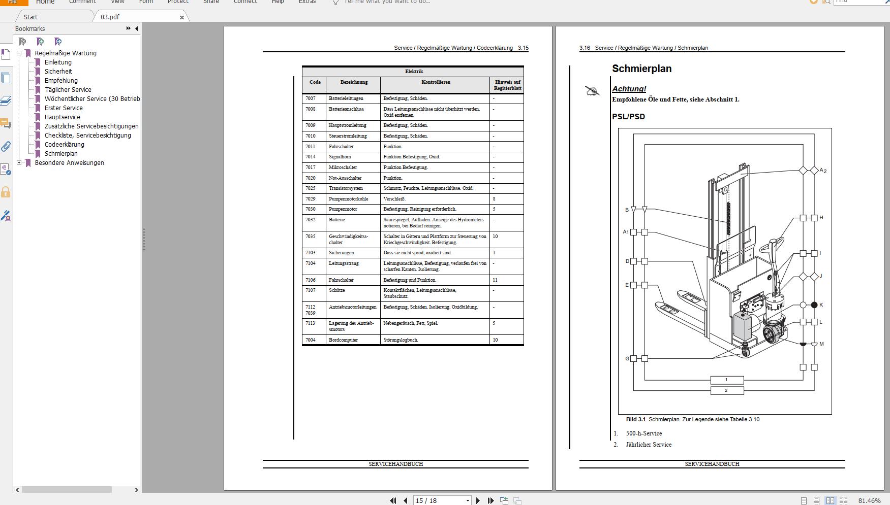 Nissan Forklift Warehouse PLL PSD PSL PLE 119000 110y Service ManualENDE 3