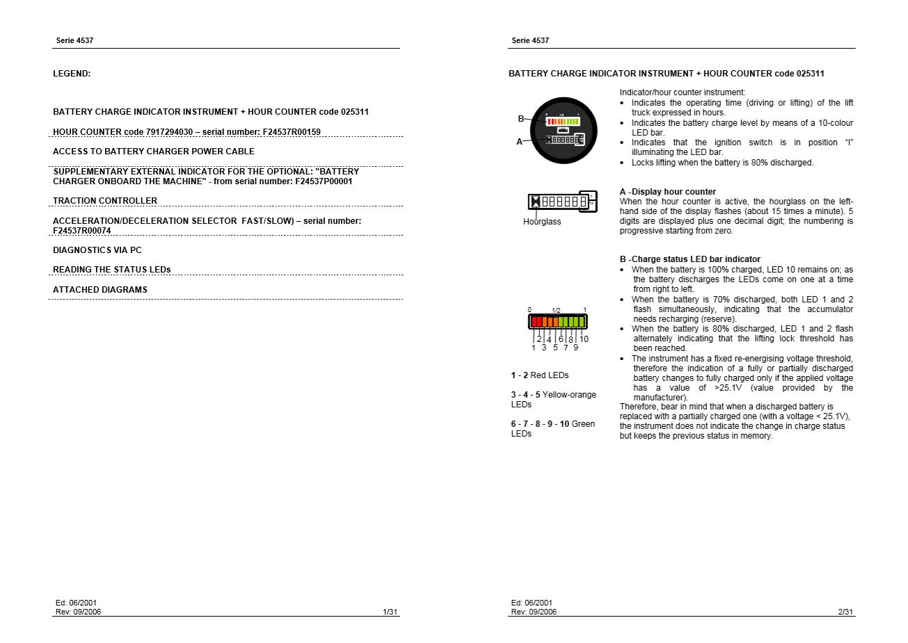 Pimespo Forklift Series 4537 Txl Service Manual60424202 2