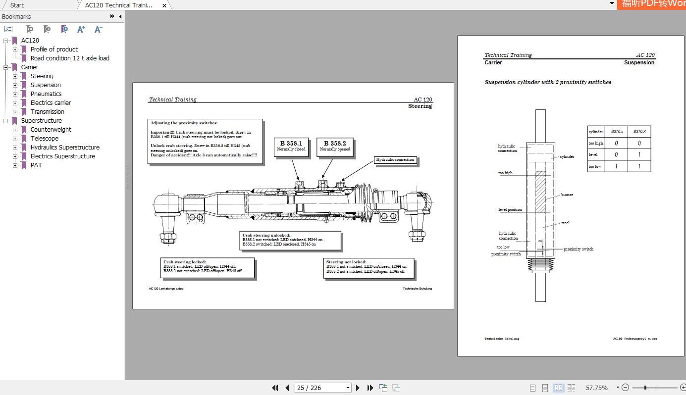 Terex Crane AC120 Technical Training Manual 4