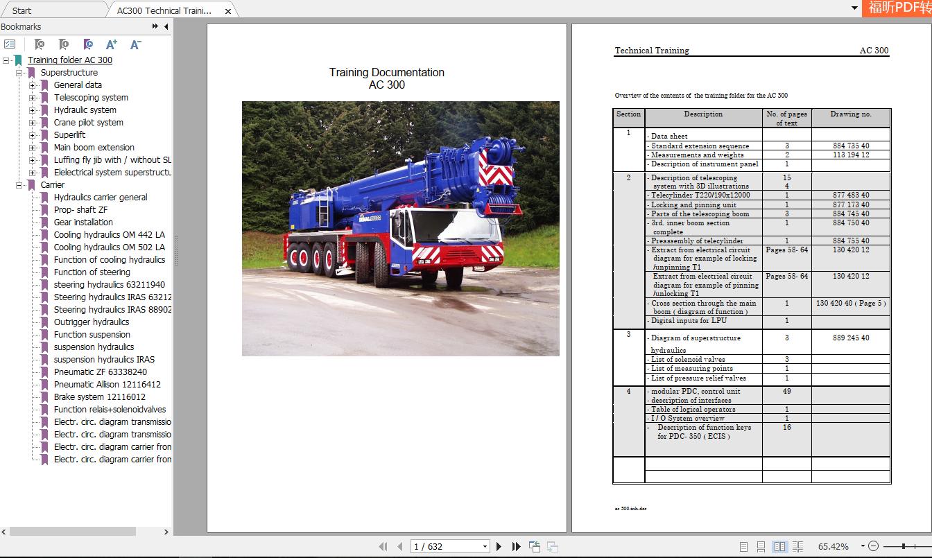 Terex Crane AC300 Technical Training Manual 2