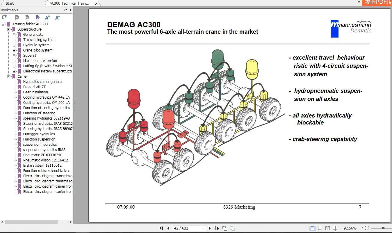 Terex Crane AC300 Technical Training Manual 3