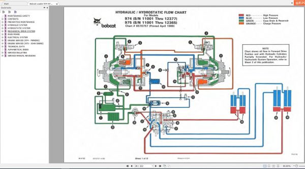 Bobcat Loader 974 975 Service Manual6556214 3