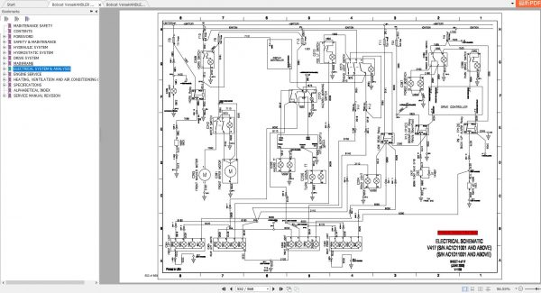 Bobcat VersaHANDLER TTC V417 Service Manuals 3