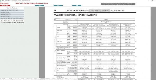 Toyota Land Cruiser 100 200505 Workshop Service Manual 3