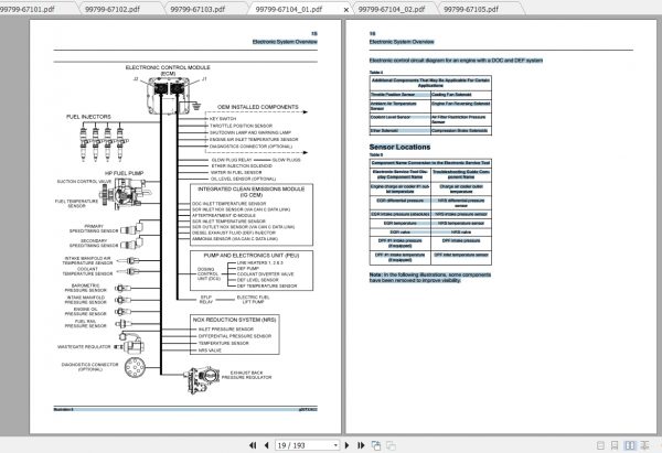 Caterpillar Lift Truck DP100N2 Service Manuals 3