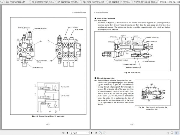 Caterpillar Lift Truck DP100NH Service Manuals 3