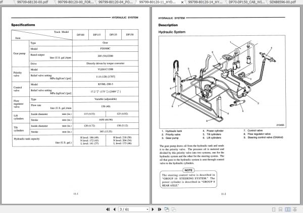 Caterpillar Lift Truck DP115 Service Manuals 3