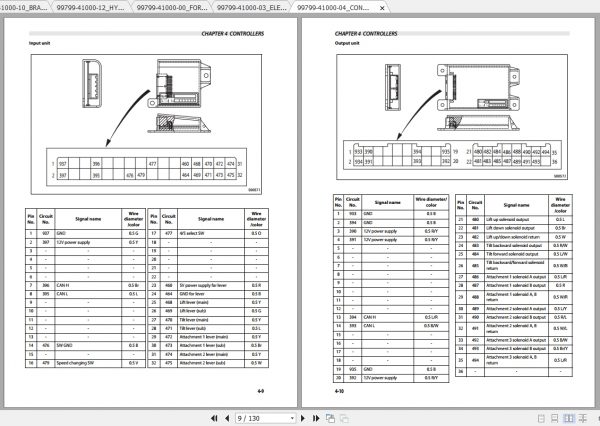 Caterpillar Lift Truck DP120NZ Service Manuals 3