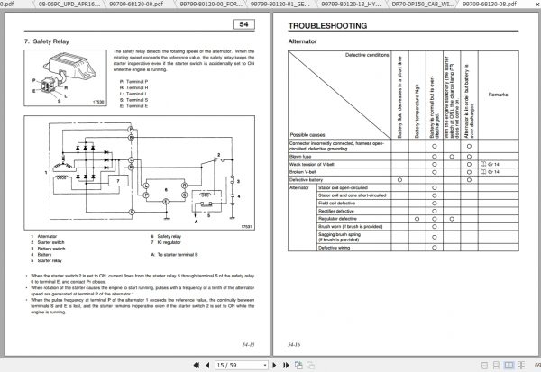 Caterpillar Lift Truck DP150 Service Manuals 3