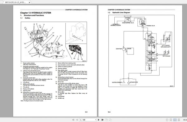 Caterpillar Lift Truck DP20N Service Manuals 2 1