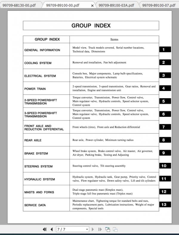 Caterpillar Lift Truck DP80 Service Manuals 2