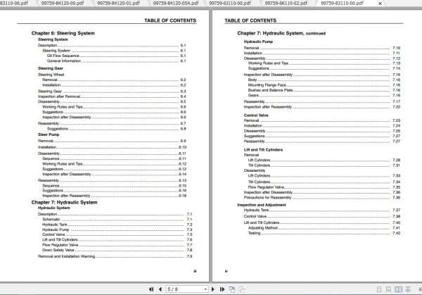 Caterpillar Lift Truck EC15K Service Manuals 2