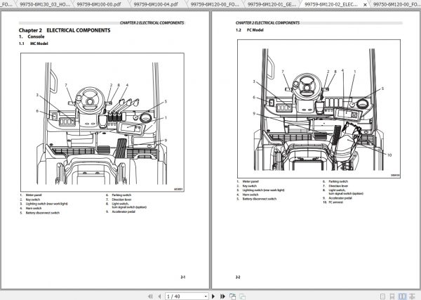 Caterpillar Lift Truck EP16CPN Service Manuals 4