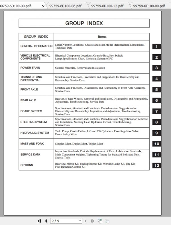 Caterpillar Lift Truck EP25K Service Manuals 2