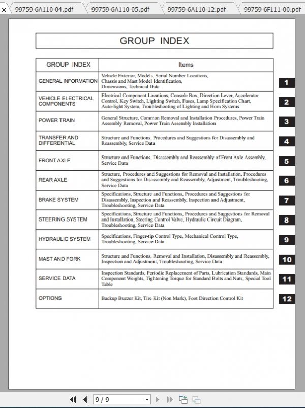 Caterpillar Lift Truck EP35K PAC Service Manuals 2